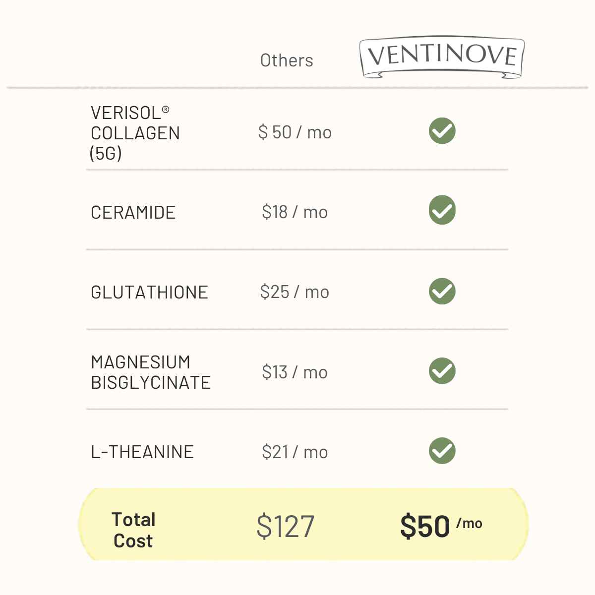 Ventinove Night Collagen - White Peach